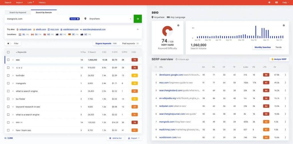 How The Benner Cycle Predicts 100+ Years of Market Movement SilvioDeda