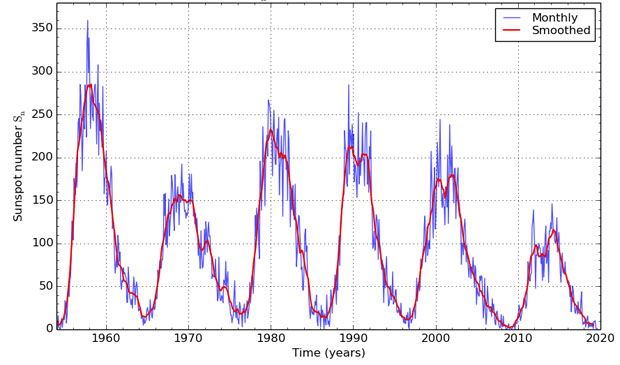 How The Benner Cycle Predicts 100+ Years of Market Movement, SilvioDeda