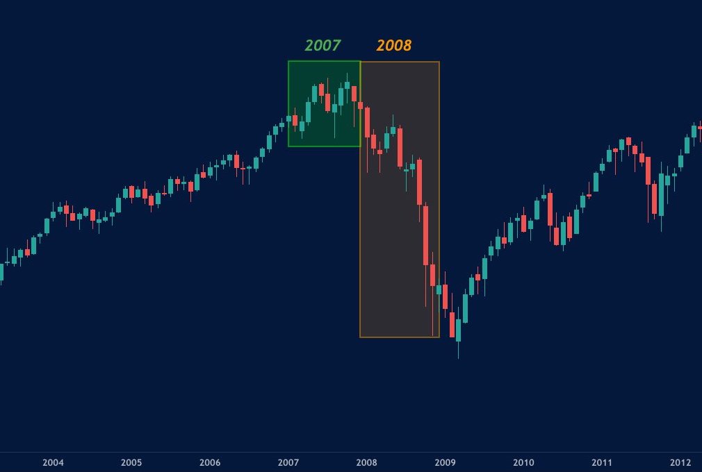 How The Benner Cycle Predicts 100+ Years of Market Movement, SilvioDeda