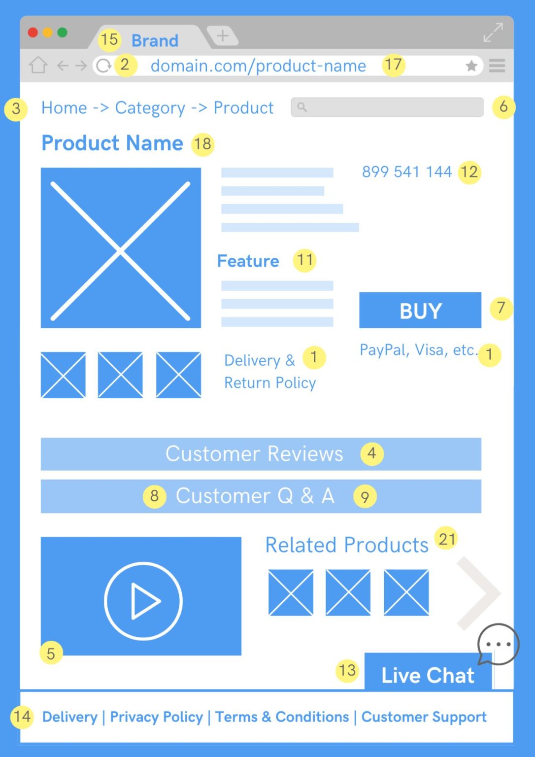 How The Benner Cycle Predicts 100+ Years of Market Movement SilvioDeda