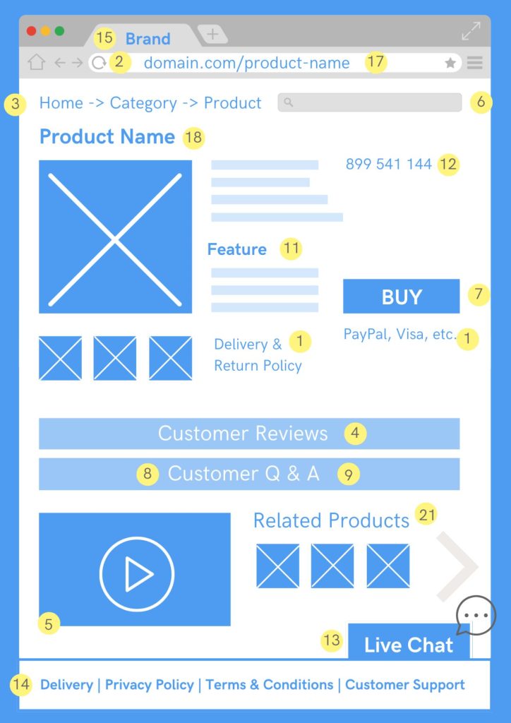 eCommerce page SEO Cheatsheet, SilvioDeda