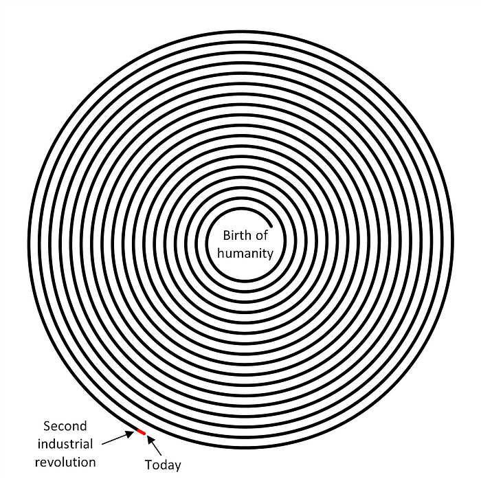 Understanding the World’s Most Fundamental Problems, SilvioDeda